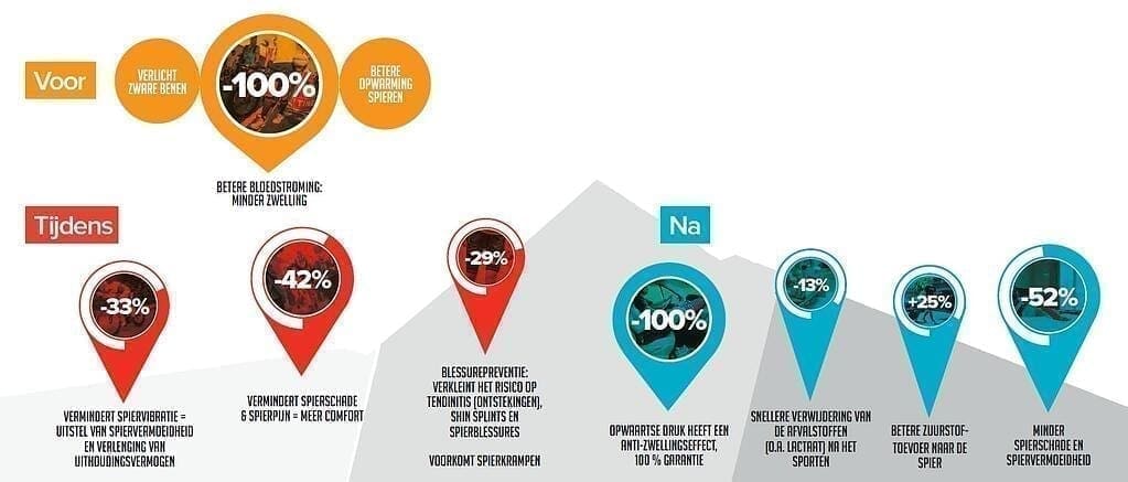Vêtements de compression Compressport Vêtements de compression Compressport