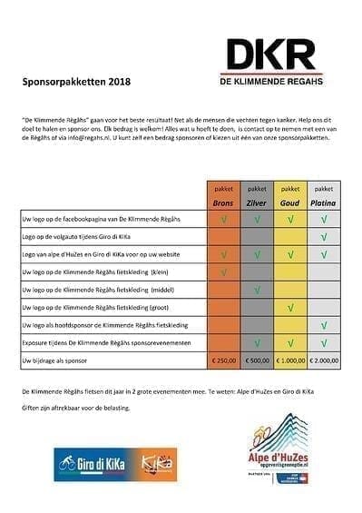 Collecte de fonds pour une manifestation cycliste à but caritatif | 9 mois à l'avance Collecte de fonds pour une manifestation cycliste à but caritatif | 9 mois à l'avance