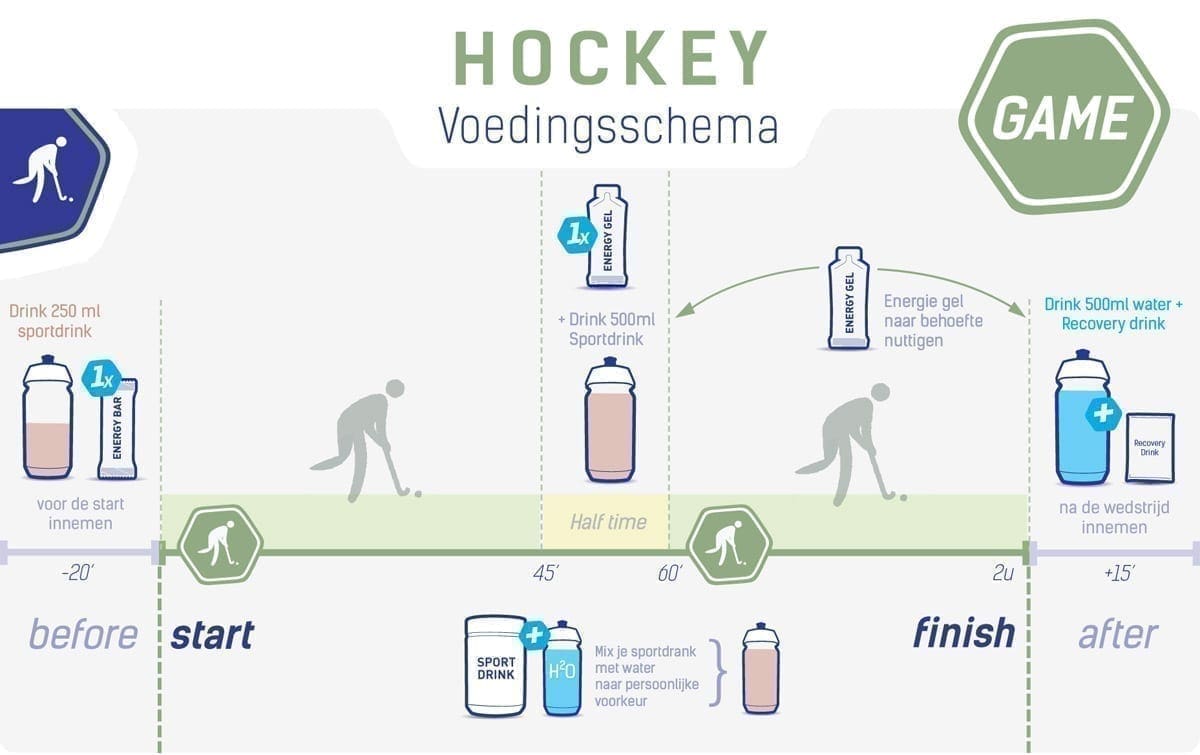 Tableau de nutrition pour le hockey de compétition Tableau de nutrition pour le hockey de compétition