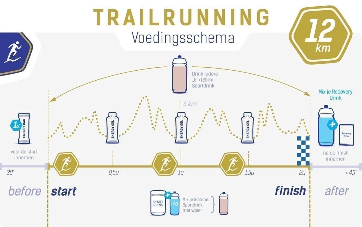 Fiche nutritionnelle trailrunning Fiche nutritionnelle trailrunning