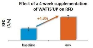 En augmentant la consommation d'eau Onglets Watts & Minéraux nés