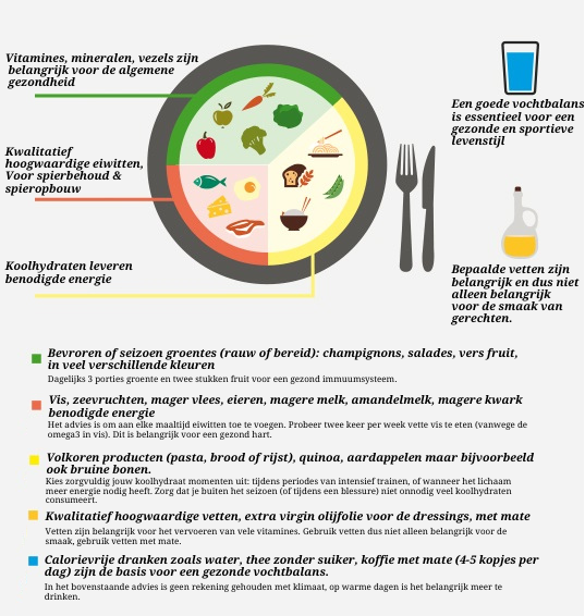 planification des repas planification des repas