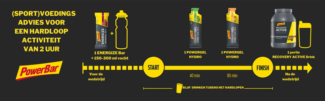 powerbar programme de course à pied powerbar programme de course à pied