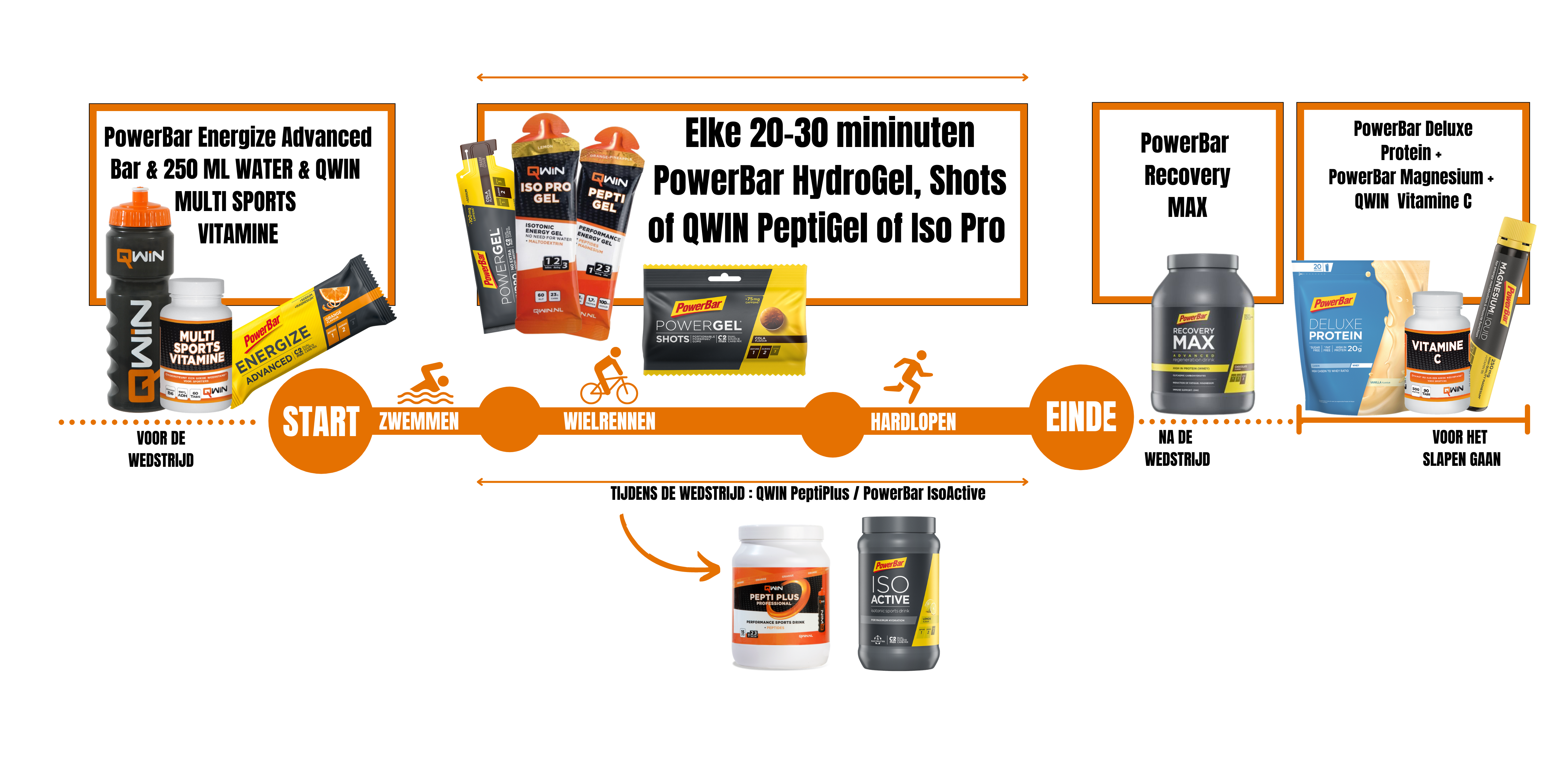 Triathlon HQ 06052021 LT Plan de triathlon PowerBar