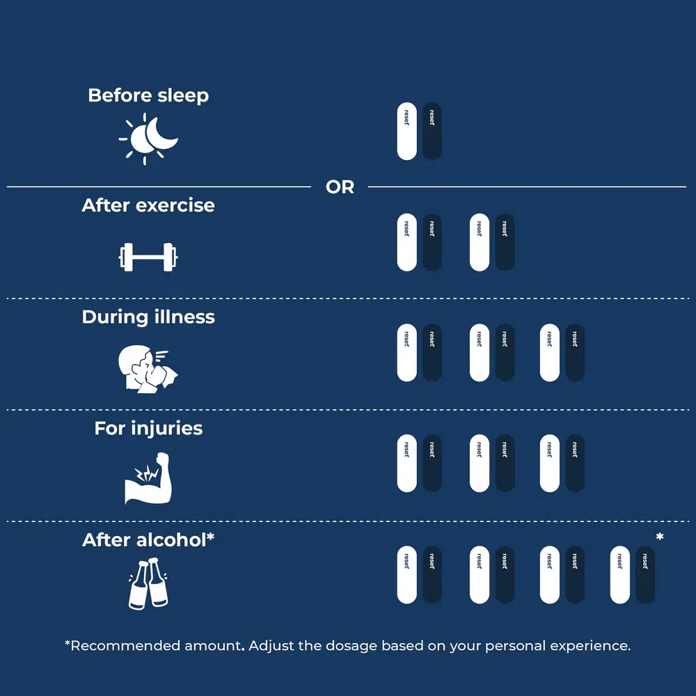 Reset Recovery Lifestyle - explication du produit - Sports d'endurance